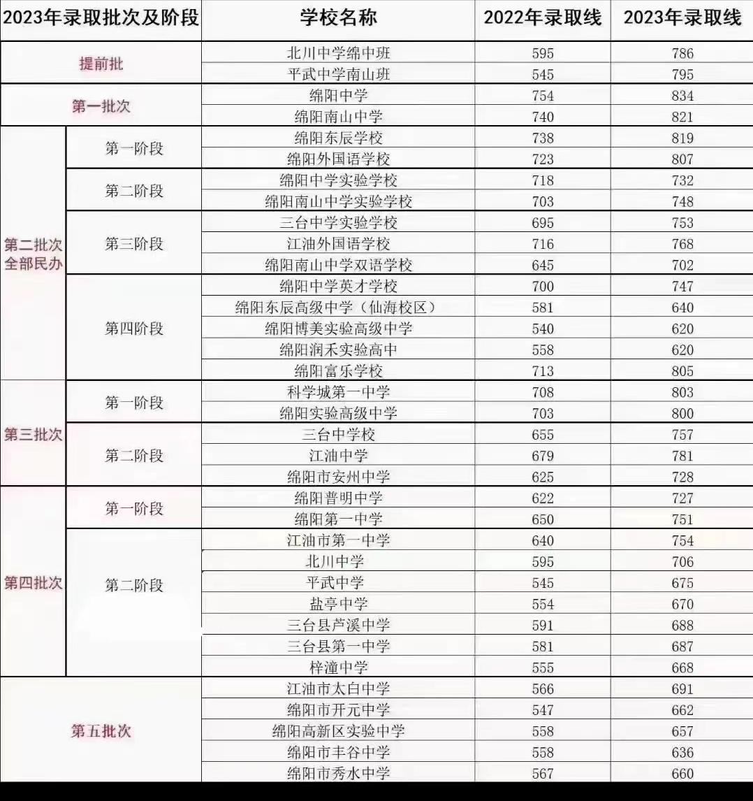 惊为天人，绵阳中考某生总分900考了874分，家长太高调对孩子不利