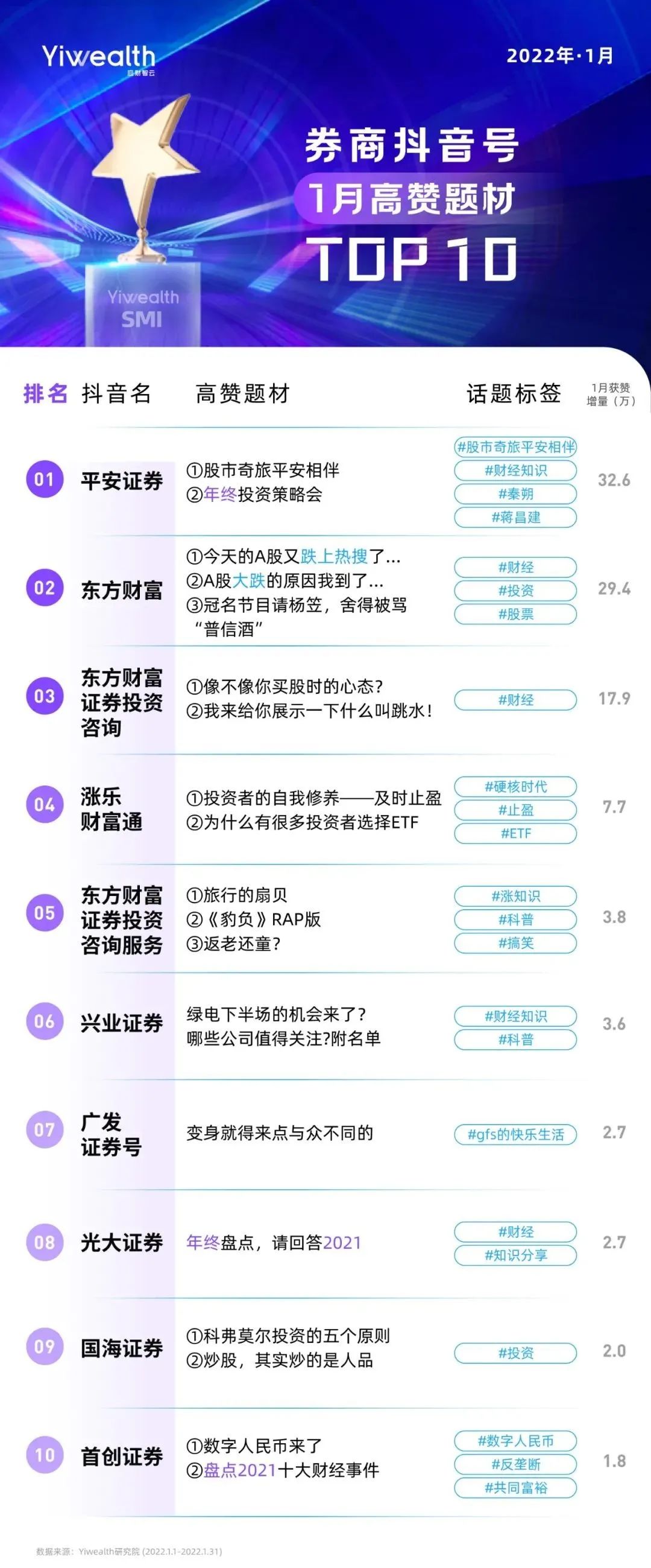 扒完109个券商抖音号，我们总结了三大运营思路