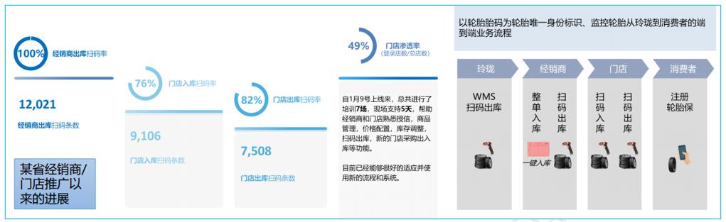 如何用新零售颠覆传统行业,传统行业新型商业模式