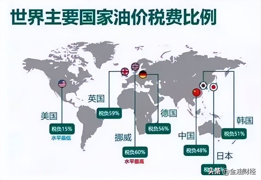 油价上涨的原因是油桶贵了吗,油价变动小知识