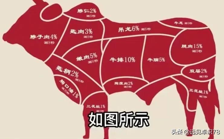 回民炖牛肉鲜嫩的做法,回民清水煮牛肉的牛肉是怎样炖的