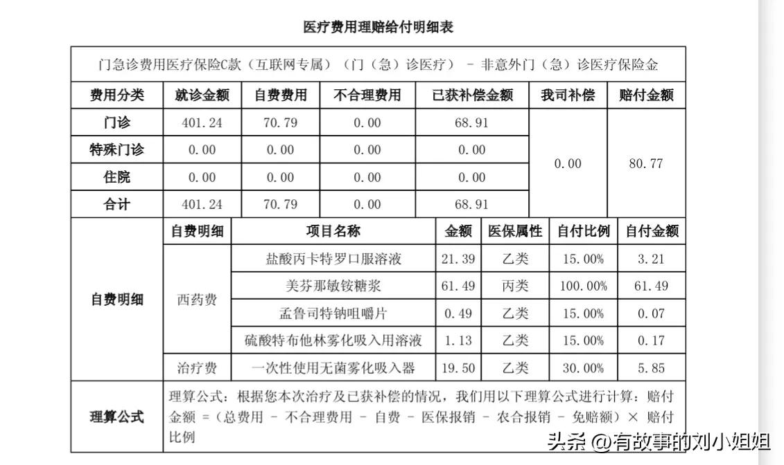 医保里的自费和自付什么区别,医保自付与自费有什么区别