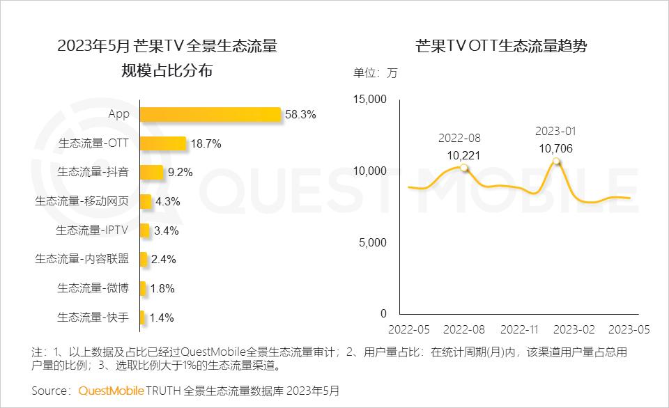 全网用户12.13亿，小程序入口稳固，智能设备成第二增长曲线