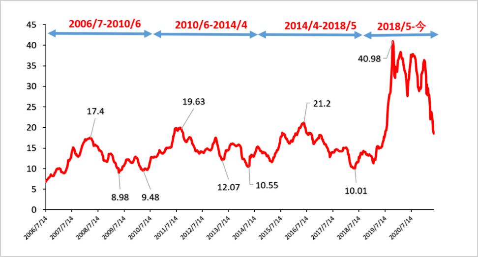 巨亏180亿的正邦科技，会倒在猪周期拐点之前吗？
