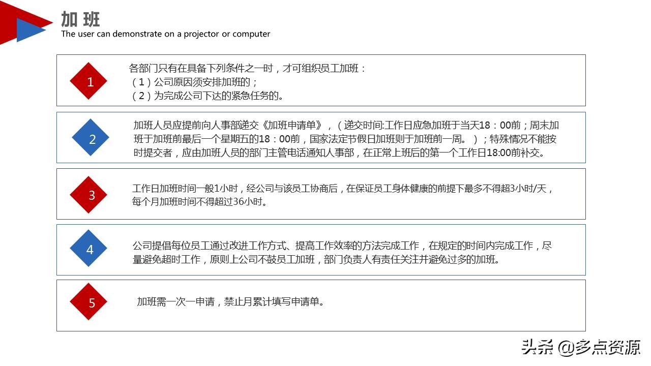 国企新员工入职培训课件,新员工入职安全培训ppt课件