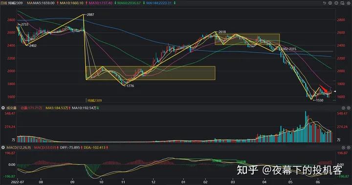 我的期货交易记录20230615