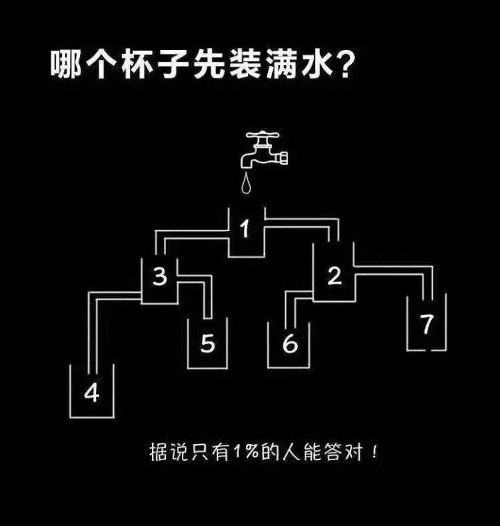 一大波荒诞事实：全世界最大的*丸睾**，阴道里“长牙”的传闻