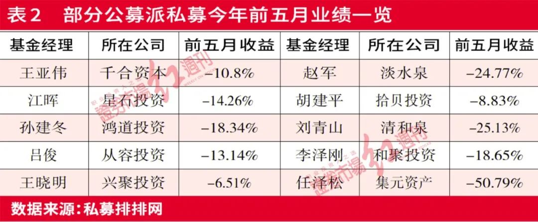 公募基金经理被调查,公募基金经理人辞职投向私募