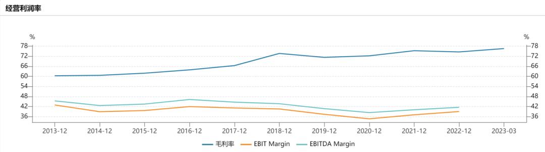 洋河股份在白酒行业中有什么劣势,洋河股份在白酒行业的地位