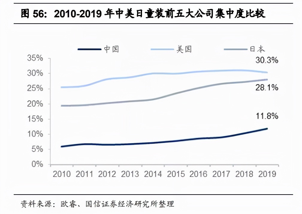 中国服饰市场研究报告,2023年服装品牌产业报告