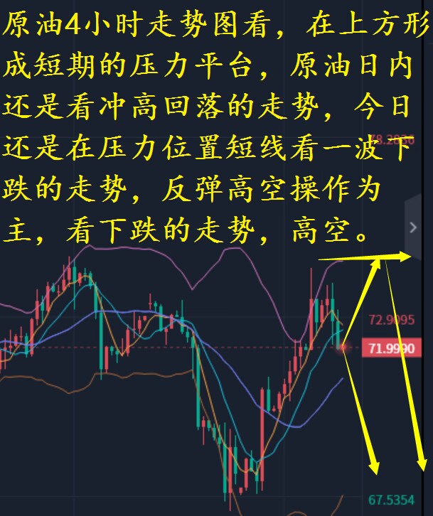 小兵理财,原油高位勿追日内走势与策略