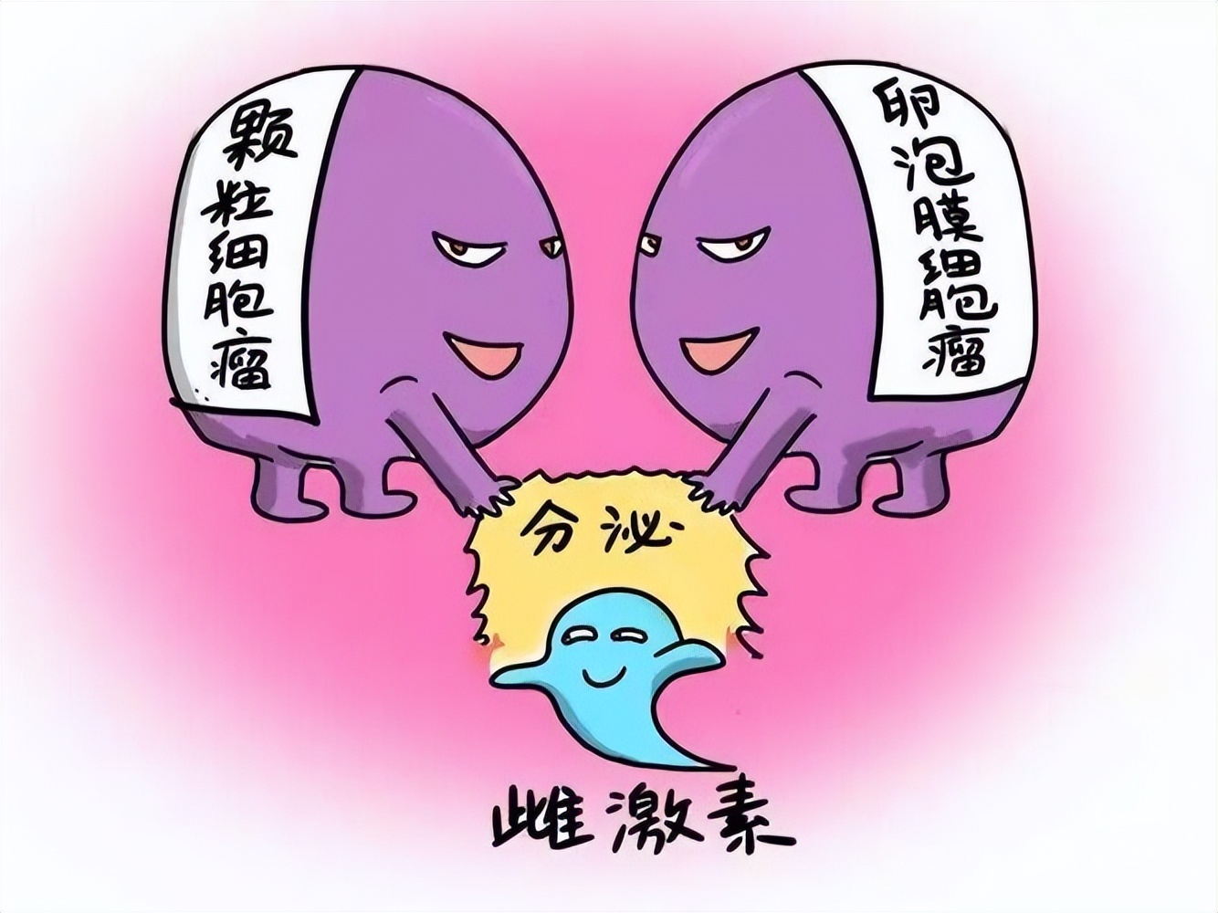 妇科恶性肿瘤5年生存率排行,妇科恶性肿瘤有哪些症状