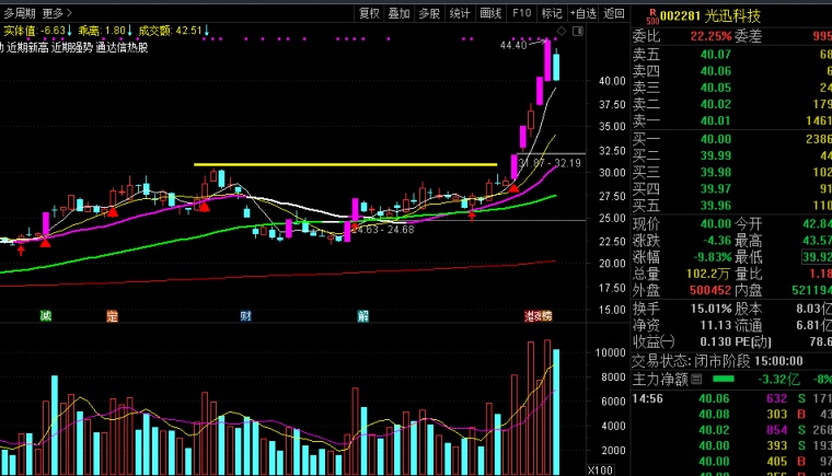 个股走势结构深度解析，如何抓住主升浪启动点？