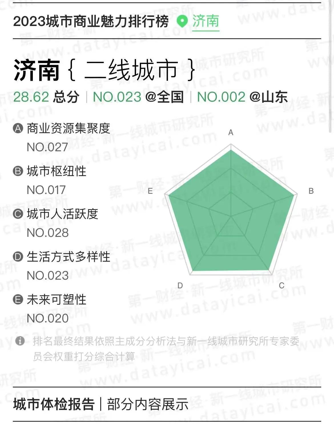 最新十大宜居城市青岛稳拿第一,青岛城市排名前十强