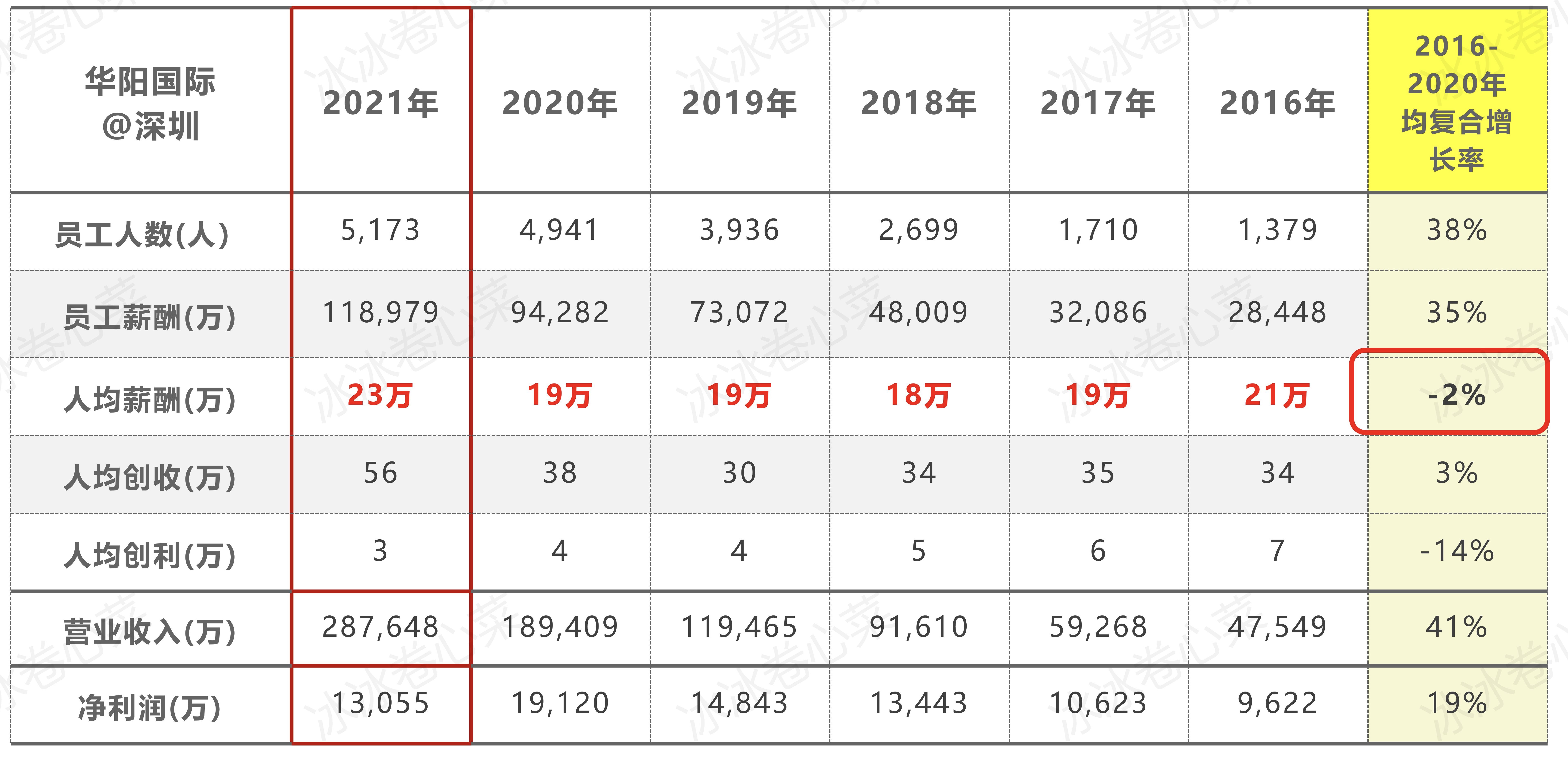 建筑设计师一般工资多少,建筑设计师的利润