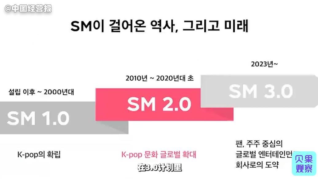 exo解约sm市值下降多少,exo与sm合约到期会解散么