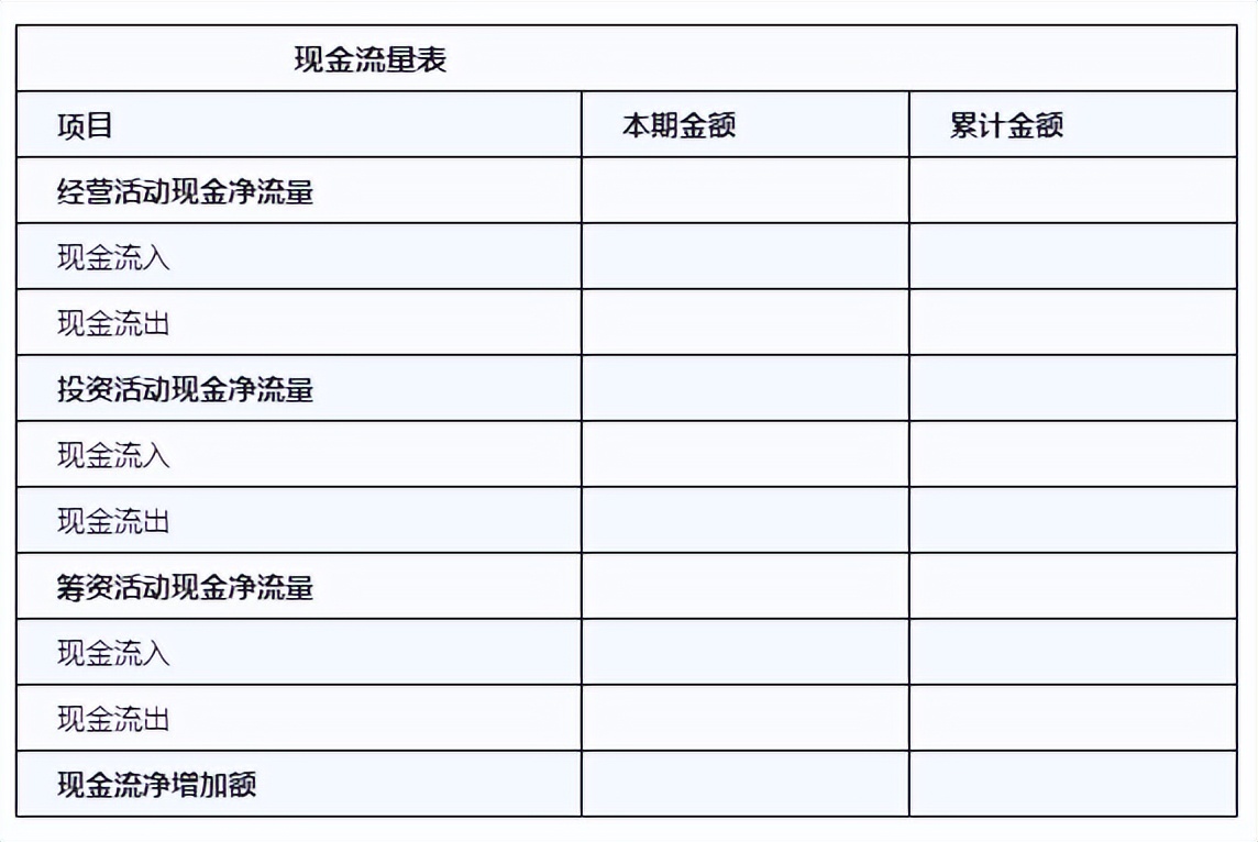 老板财务必学财税知识,老板必懂的财务知识要从哪里学起