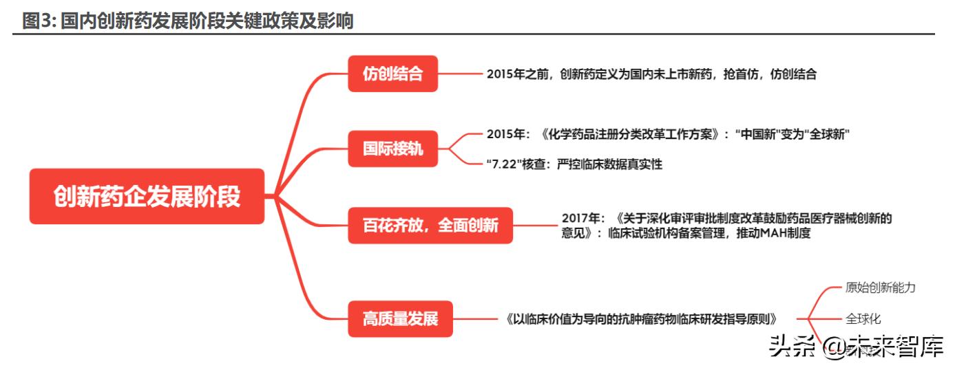 医药最新研究趋势,医药行业趋势和研究
