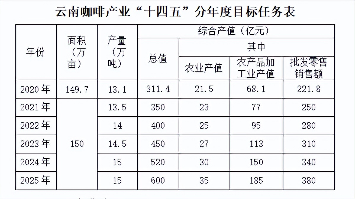 云南咖啡在追寻一个怎么样的“精品化”？