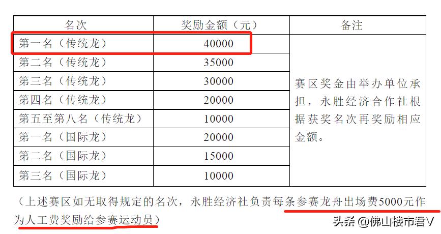 日薪600请龙舟教练！为了全村荣耀，佛山房东有多拼？