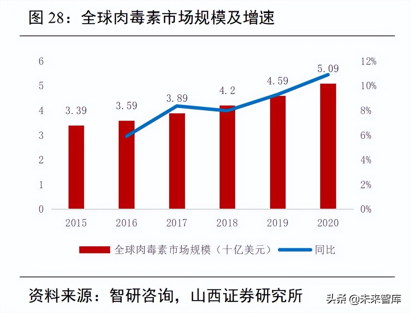社服行业研究：把握高成长赛道，关注疫情影响行业供需边际改善
