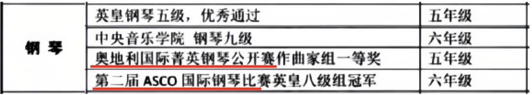 北京小学生简历吊打大学生?深扒20多个奖项后,我被卷哭了....