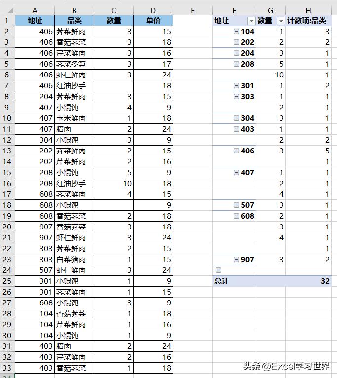 excel数据透视表怎么是空白,excel数据透视表行列出现空白