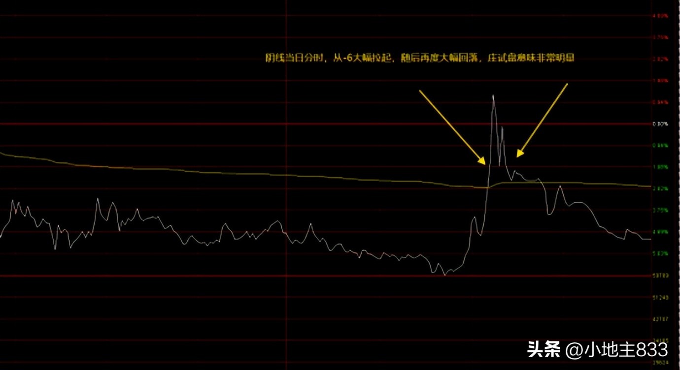 反包大阴线战法,巨量阴反包战法