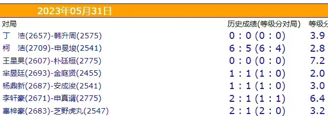 柯洁战胜朴廷桓中国队卫冕农心杯,lg杯柯洁击败朴廷桓