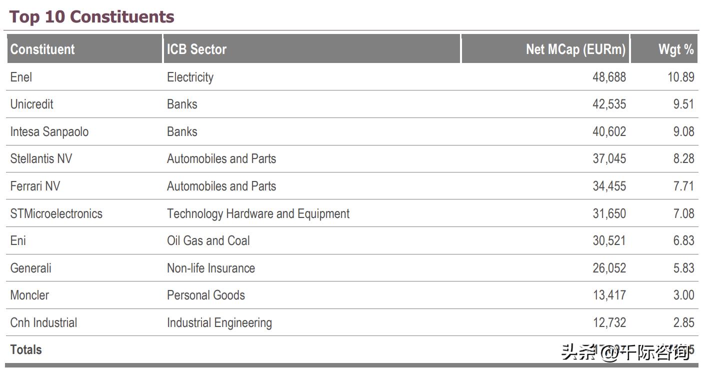 意大利富时,意大利富时股市实时行情