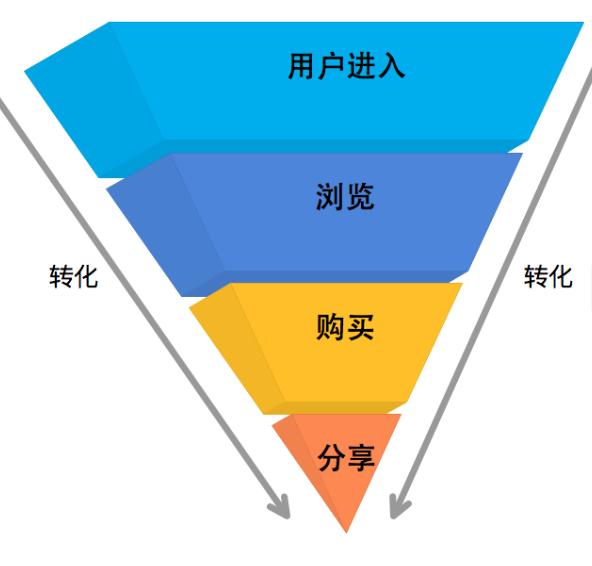 电商怎么做管理才能做得好,什么是电商管理模式