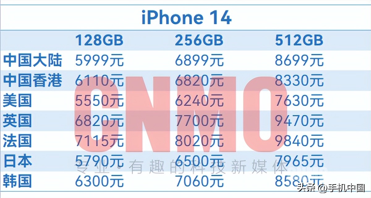 iphone14售价全曝光果粉攒够钱了吗,iphone14最新官方价格一览表