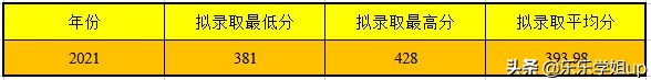 湖南师范大学英语笔译（211+357+448）考研经验及考情分析
