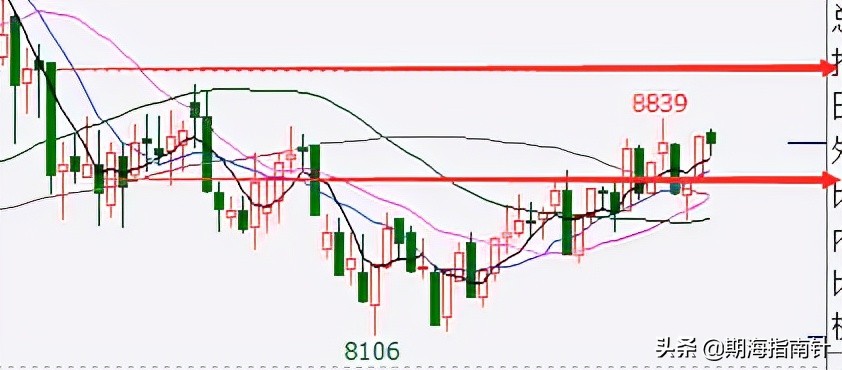 原油2206期货最新操作建议与策略,商品期货螺纹钢操作建议
