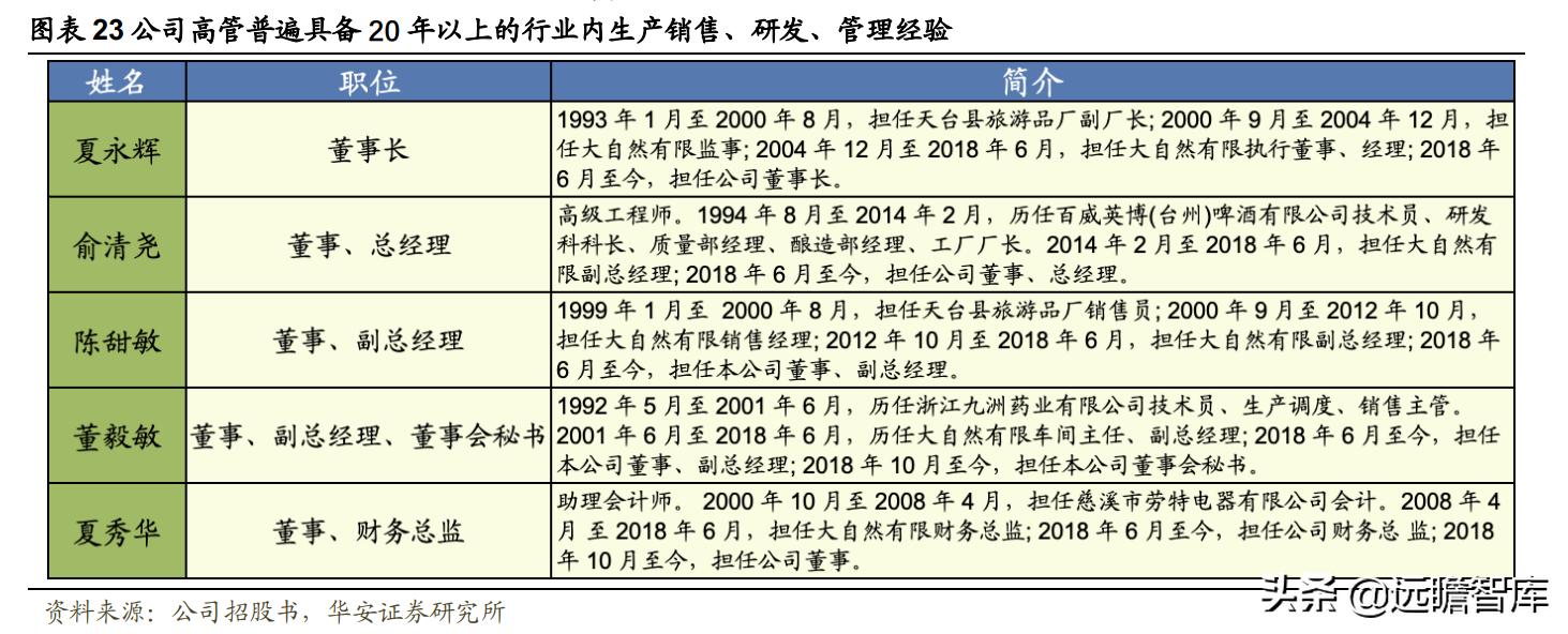 充气床垫户外性价比,充气床垫市场前景