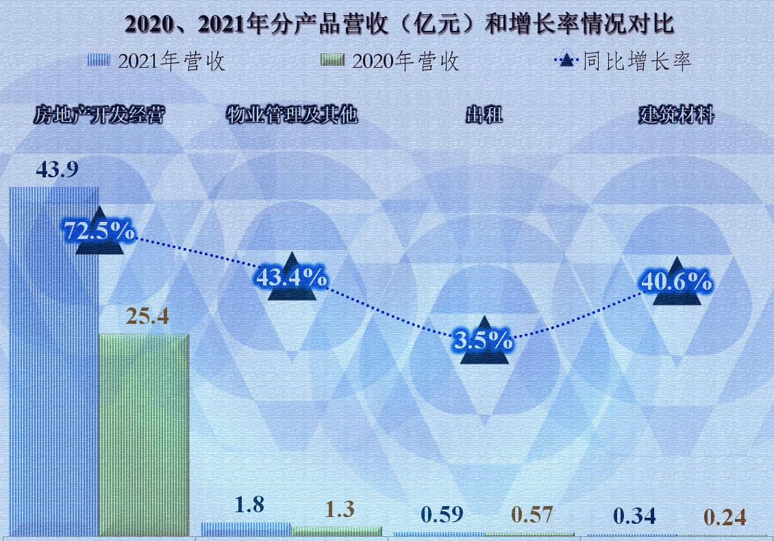 天房发展今天行情,从企业财报看行业趋势