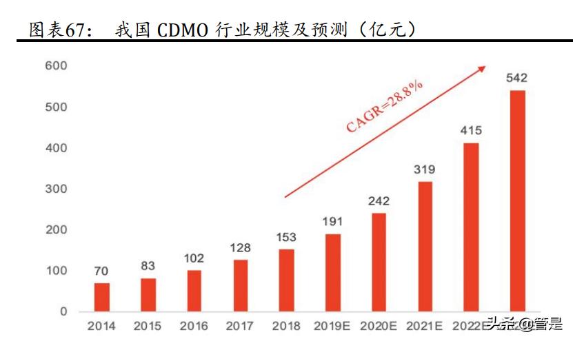 一图看懂四环医药2019全年业绩,四环医药2020年研报