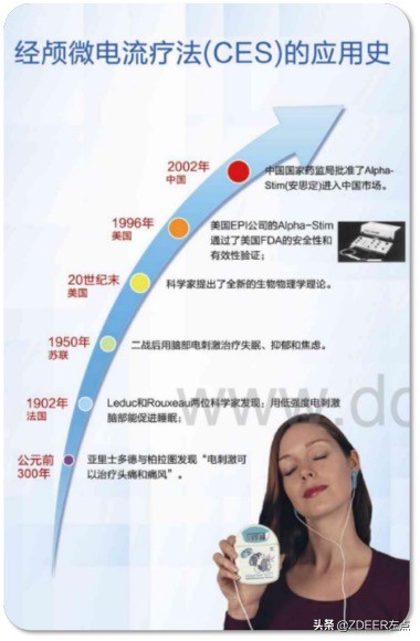 多年失眠中医调理安心入睡,多年失眠中医辨证施治视频