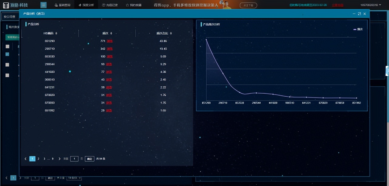 海关数据能查到的利弊,海关数据真的有用吗