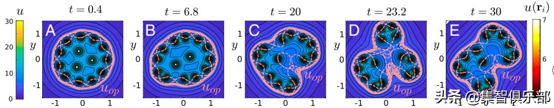 企鹅怎么抱团取暖,企鹅抱团取暖是如何移动的
