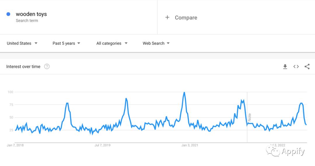 除了拼多多淘宝还有什么可以开店,电商和拼多多的商业模式