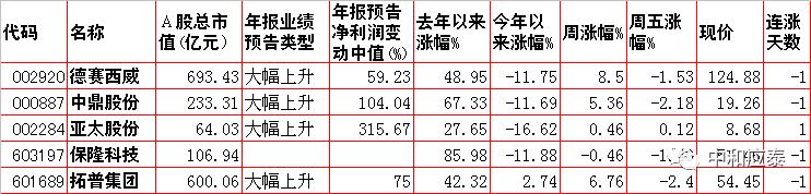 a股周末重要消息解读,周五股市重要投资参考