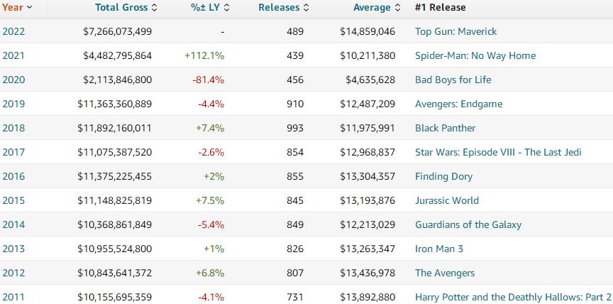 壮志凌云电影总票房排行榜,壮志凌云2国内票房排名