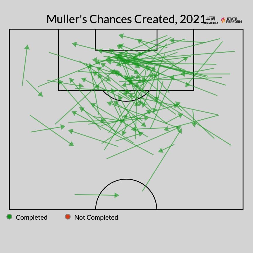 姆巴佩梅西莱万点球,诺伊尔后场传球莱万射门