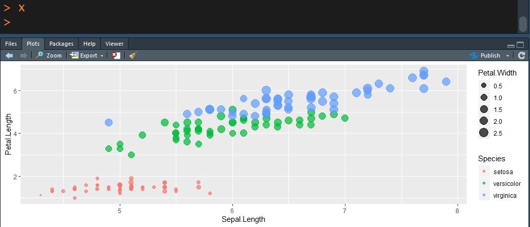 万能转换：R图和统计表转成发表级的Word、PPT、Excel、HTML