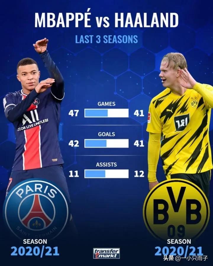 绝代双骄“梅西-C罗”神坛时代是否由“哈姆”接班呢？