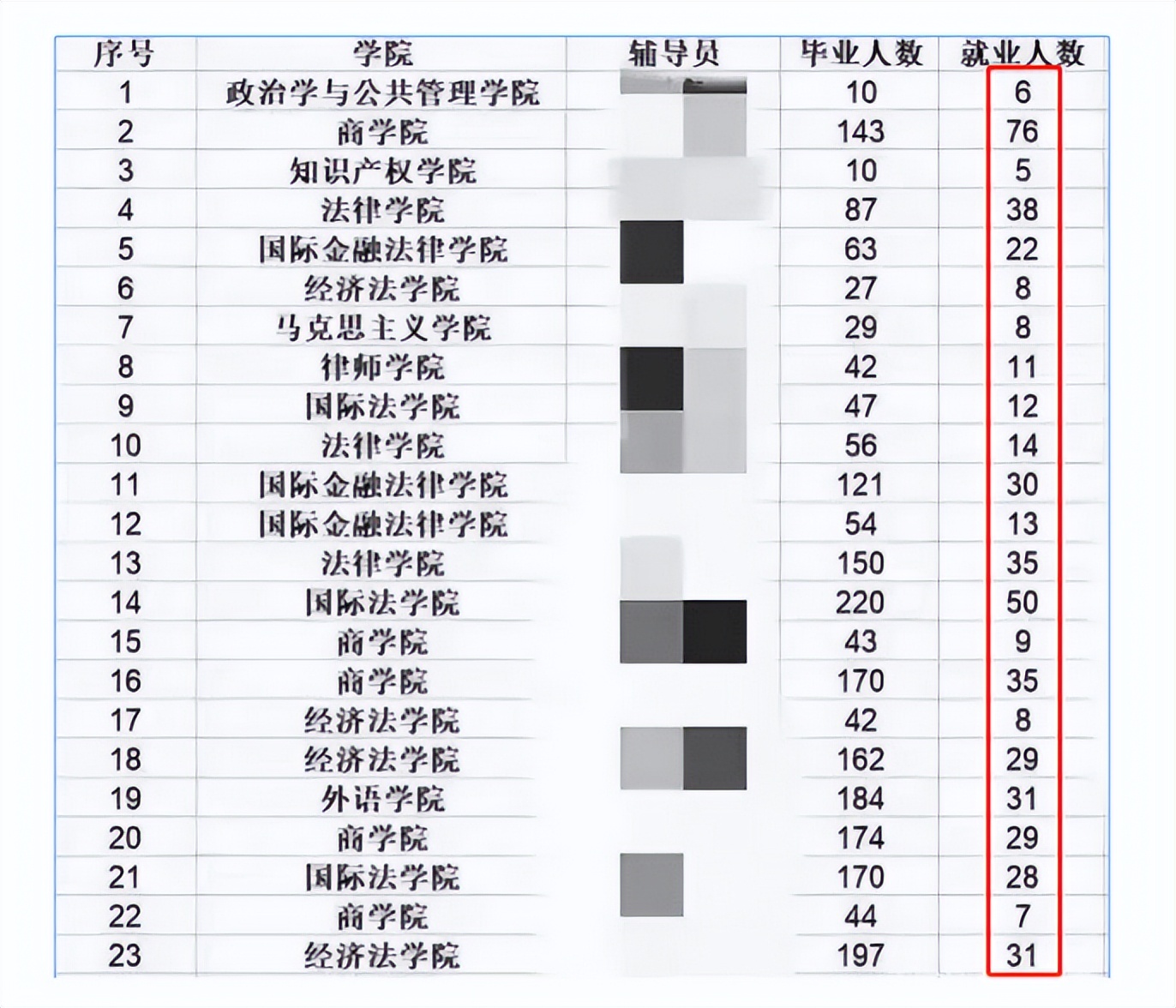 万金油热门专业,学前教育专业大热门