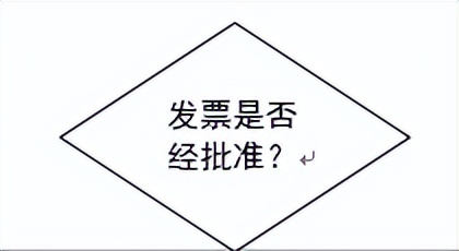 审计外勤工作有哪些,审计员的工作日常图文