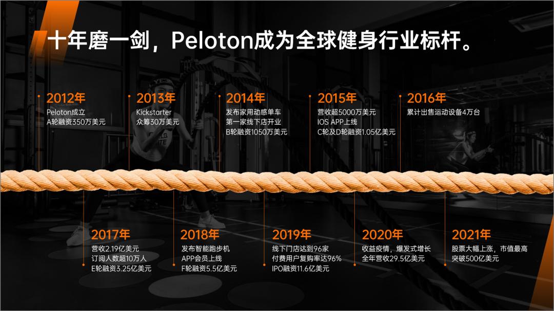 年度大事件回顾ppt时间轴,PPT时间轴怎么做高级