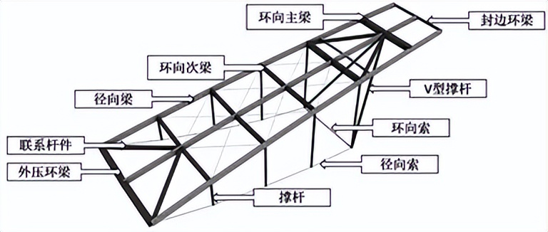 青岛青春岛足球场效果图,青岛青春足球场建造过程